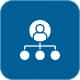Corporate structuring